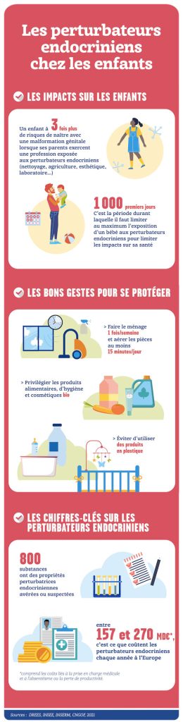 Comment protéger son corps contre les polluants
