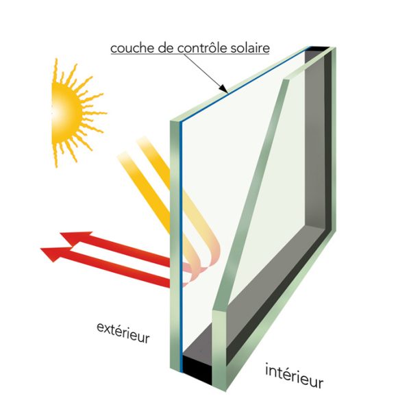 principe de la vitre solaire