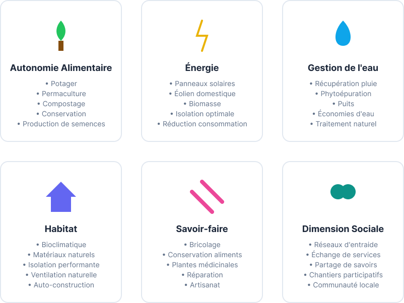 infographie : autosuffisance