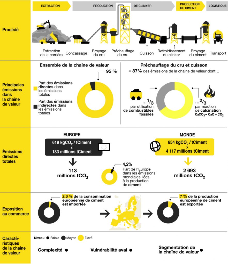 industrie finance durable